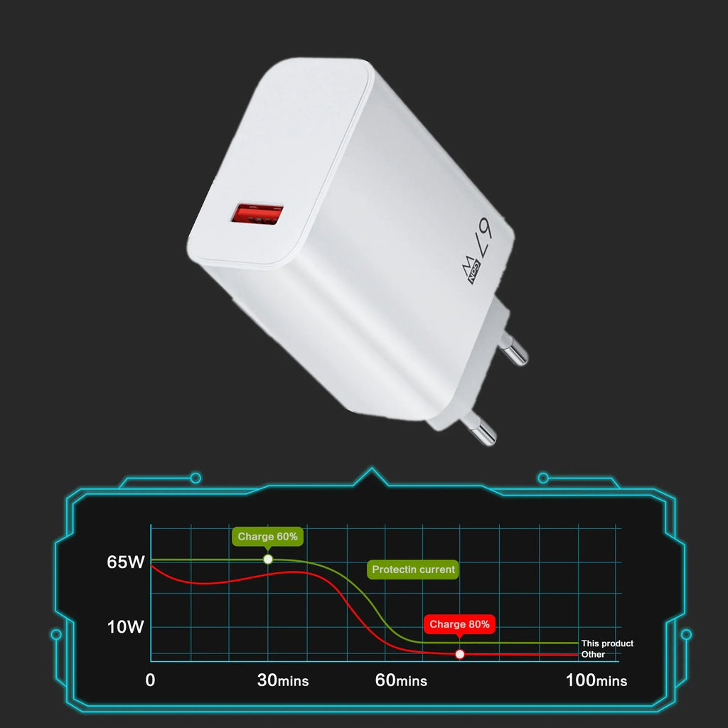 67W USB Fast Charging Wall Charger Power Adapter 6A Type C Cable For Xiaomi Redmi Note11 Mobile Phone Quick Charging Accessories